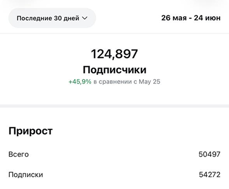 Органическая статистика Safari Park: подписчики, просмотры и вовлечённость